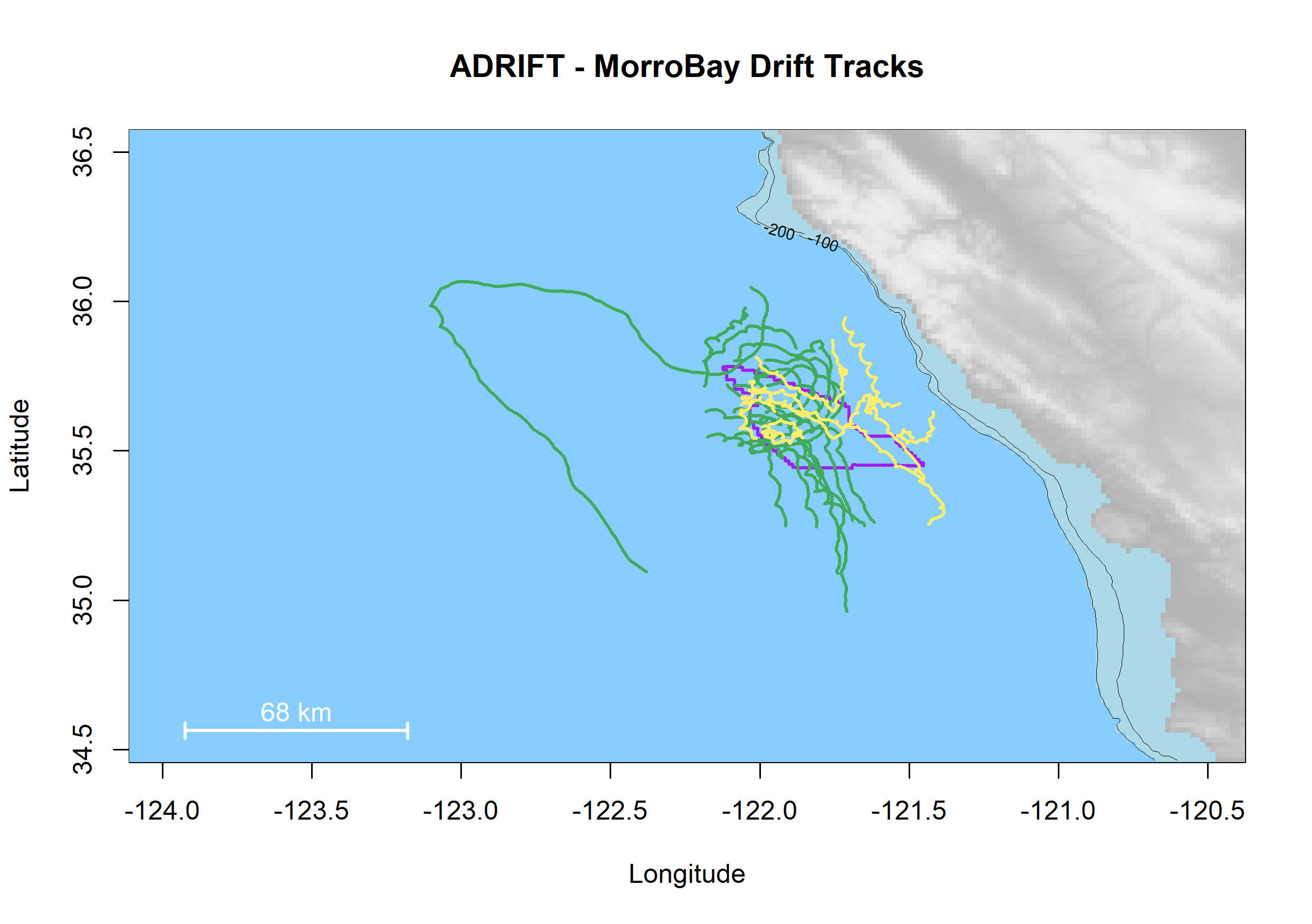 Map of the Adrift Morro Bay study area with plots of geoposition tracks of successful drifts during the upwelling season shown in green and the post-upwelling season shown in yellow. The Wind Energy Area is outlined in purple. Latitude is on the x-axis, and Longitude is on the y-axis. Bathymetry is shown with light blue for the shelf and slope waters, and dark blue for deep ocean waters. A 100 m and 200 m isobath line are provided.